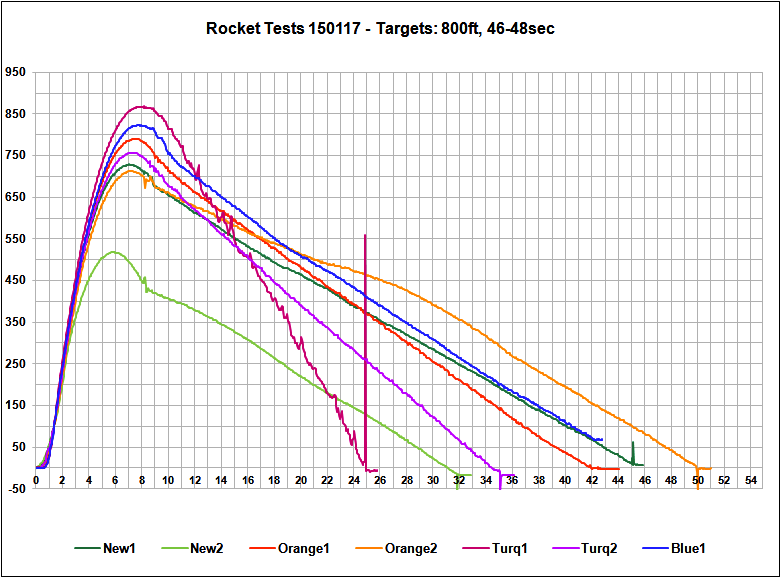 Flight Data Chart