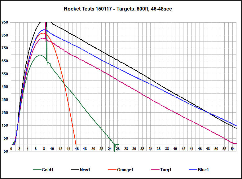 Flight Data Chart